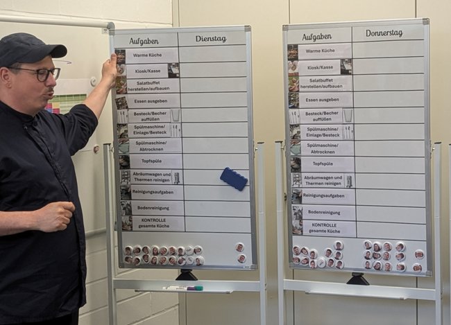 Bild TAGs: Verantwortung, Kompetenzen, Selbstbewusstsein