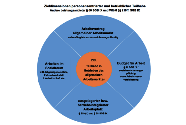 Qualität im Betrieb! Bild Qualität im Betrieb!