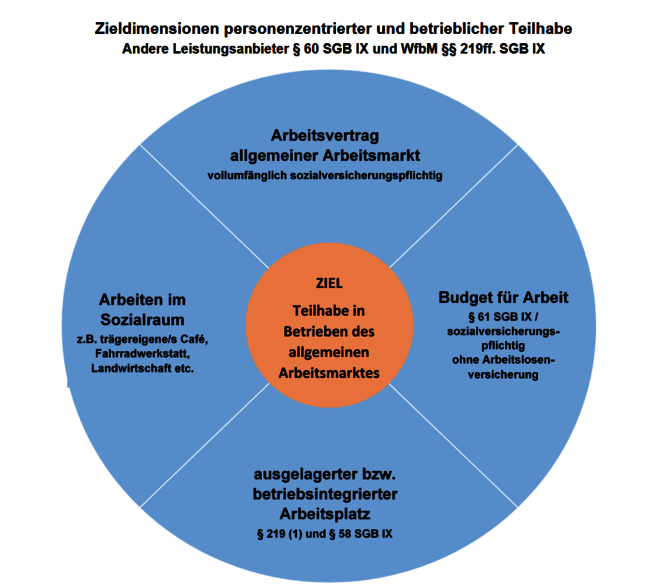 Bild Qualität im Betrieb!