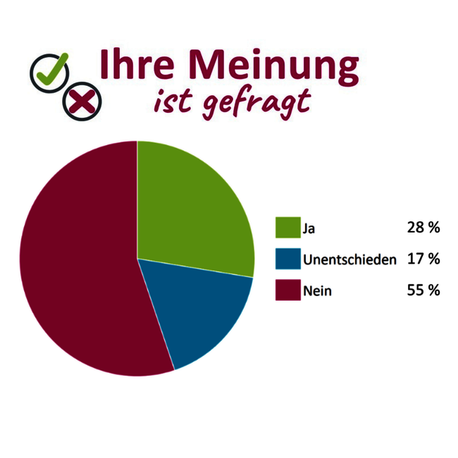 Sollten WfbM/aLA Rüstungsaufträge annehmen? Bild Sollten WfbM/aLA Rüstungsaufträge annehmen?