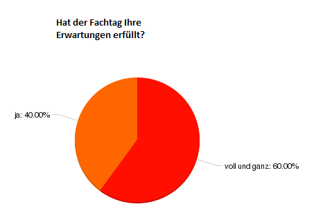 Umfrage