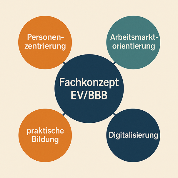 Bild Welche Änderungen bringt die neuen HEGA?